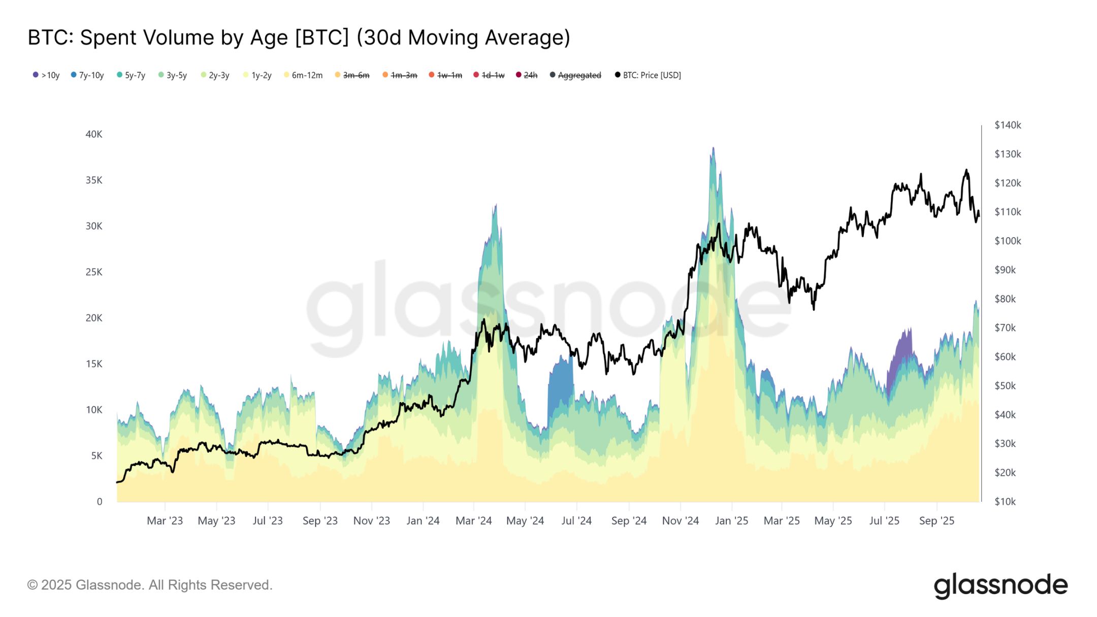 Mercado de hedge envolto em medo: Bitcoin pode precisar de um período de consolidação mais longo image 2