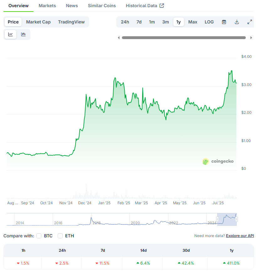Ripple News: Kursrallye erwartet – entscheidet sich das XRP-Schicksal in den nächsten Wochen?