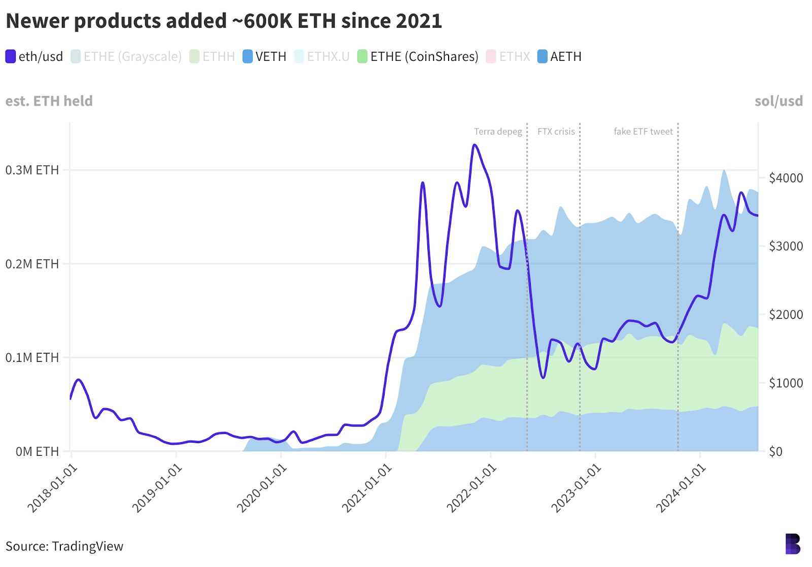 Empire Newsletter: Can ETFs make ETH the next big tech stock? image 1