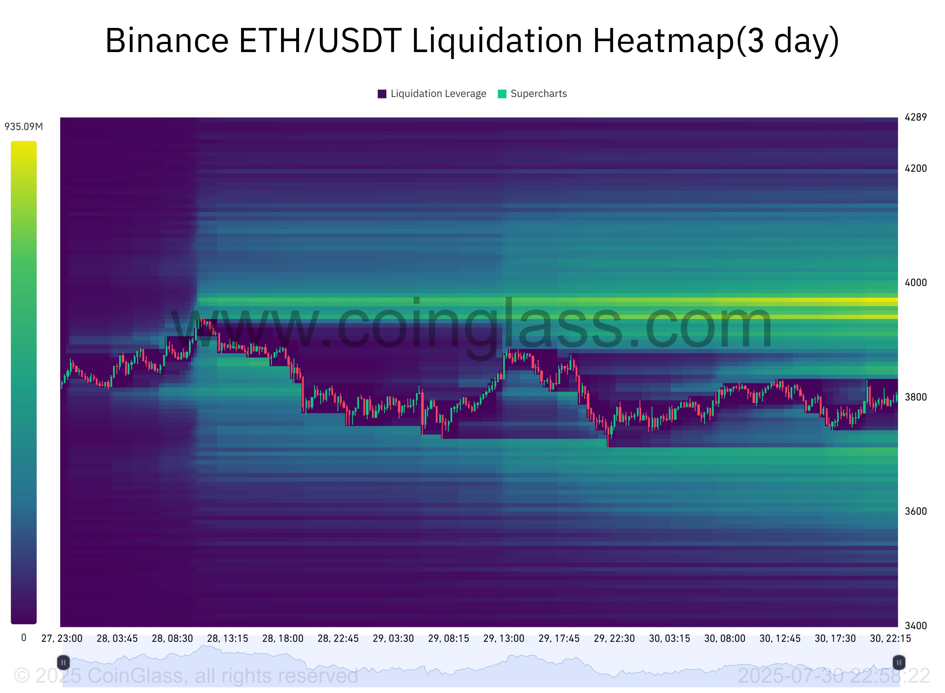 ETH Onchain Data Suggests Potential Rally to $4,500 Amid Short-Term Bearish RSI Divergence image 1