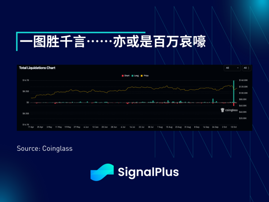 SignalPlus Phân tích vĩ mô đặc biệt: Thanh lý hàng loạt image 2