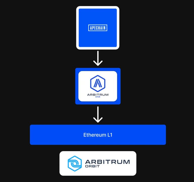 波场TRON行业周报：美三季度GDP或引发市场波动，NFT巨头延续meme热潮 image 1