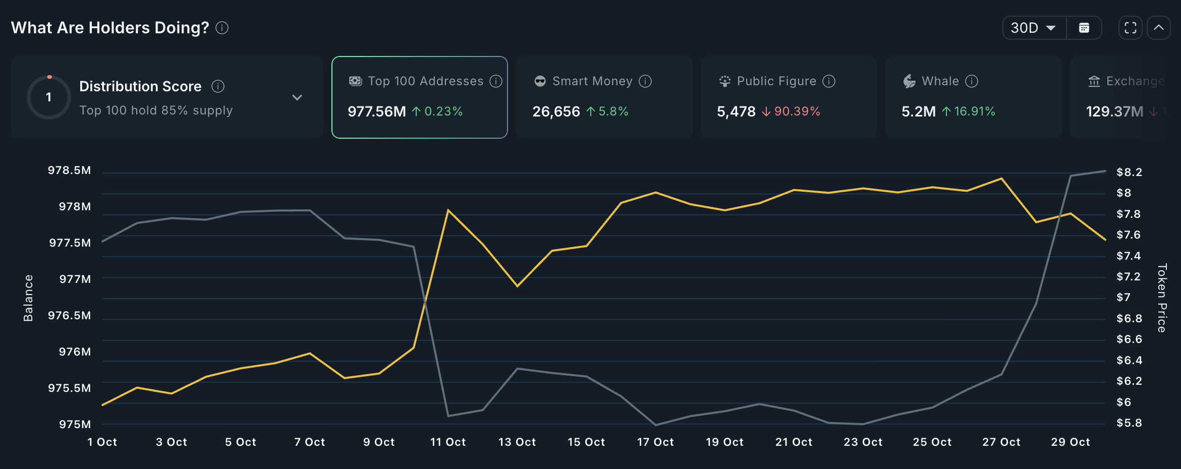 El token TRUMP apunta a un noviembre fuerte: 4 factores detrás del optimismo image 1