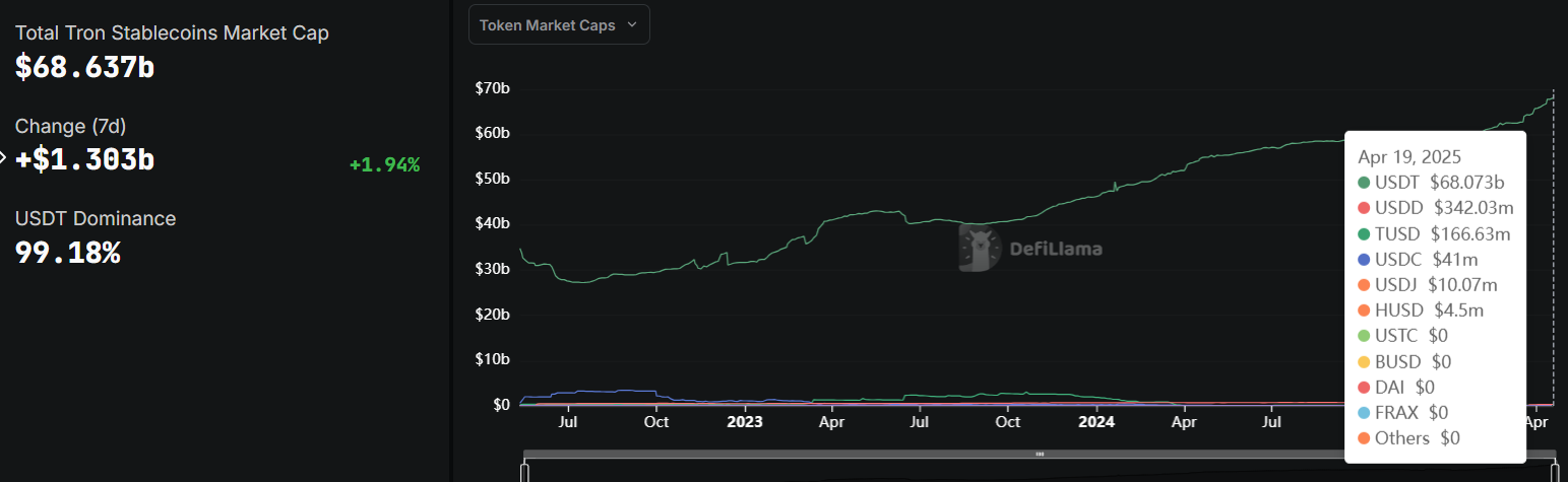 Canary Capital’s TRON ETF Proposal May Challenge SEC Regulations on Staking Rewards image 0