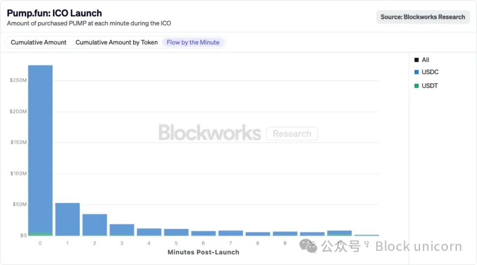 從「誰給錢給誰」到「只給對的人」：下一代 Launchpad 要重新洗牌 image 1