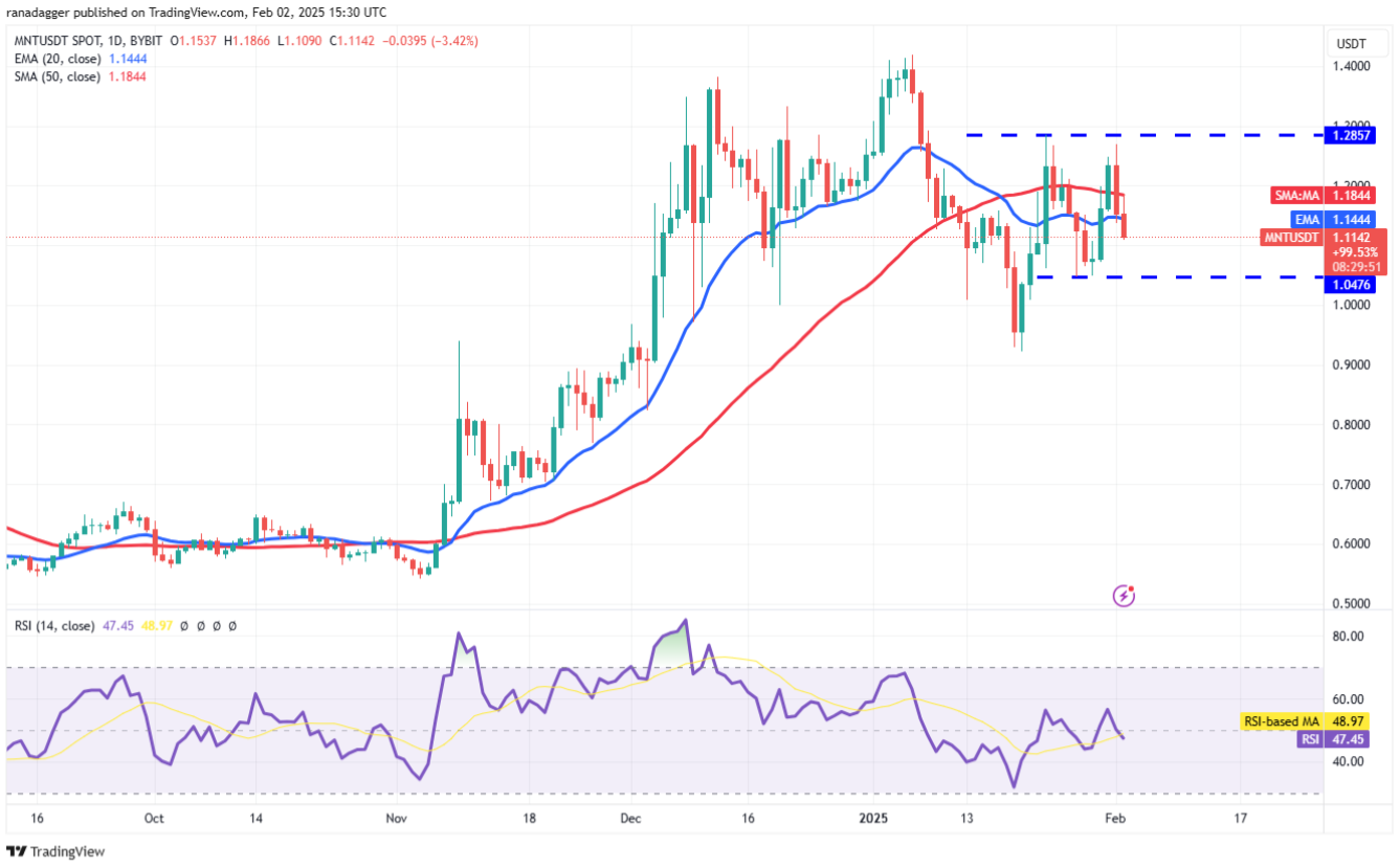 4 altcoin này vẫn trụ vững trước làn sóng bán tháo trên thị trường image 6