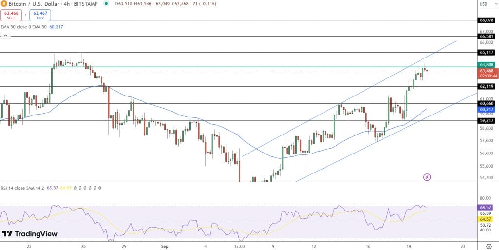 Bitcoin Price Forecast: BlackRock Labels Bitcoin ETF a ‘Unique Diversifier’ – Could This Fuel a BTC Price Surge? image 1