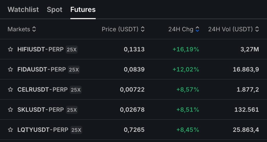 5 Pair Futures dengan ROI Tertinggi dalam 24 Jam Terakhir (29 September 2025) image 0