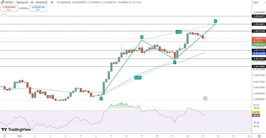 NEIRO Price Forecast: SHIB Rival Rockets to Top 100 After Hitting New All-Time High image 1