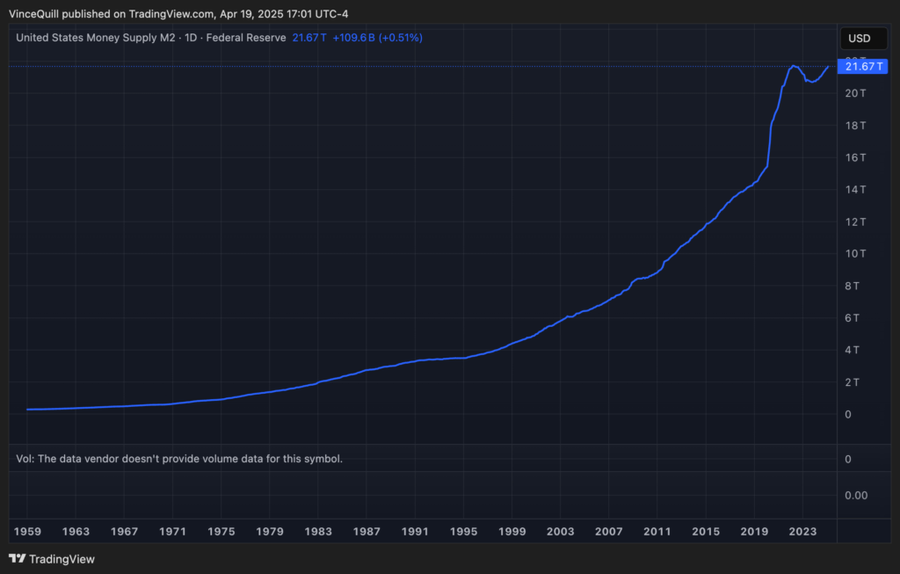 Penulis ‘Rich Dad, Poor Dad’ Prediksi Bitcoin Tembus $1 Juta pada 2035!