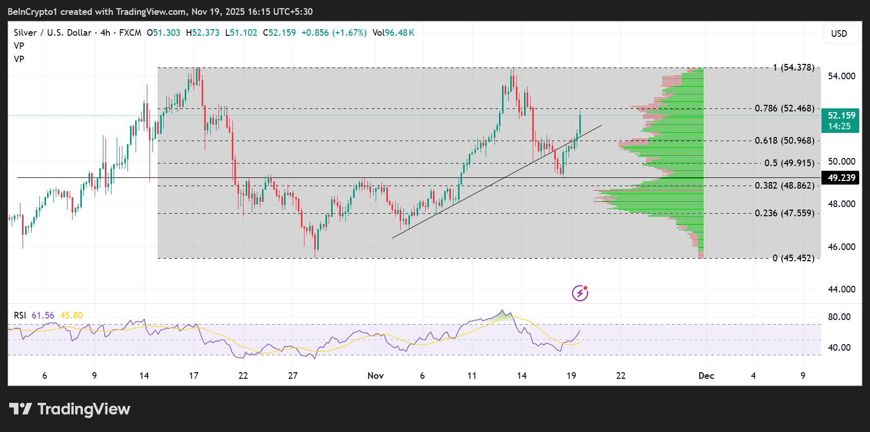 Top 3 Price Prediction Bitcoin, Gold, Silver: Bulls Come Ashore Ahead of October FOMC Minutes image 2