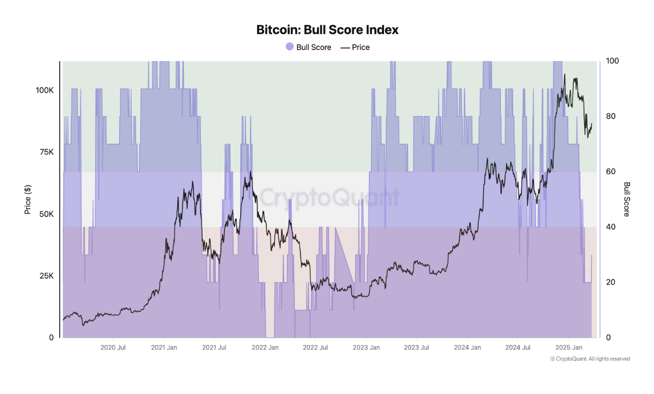 What to Expect from Bitcoin (BTC) Price in April 2025 image 2