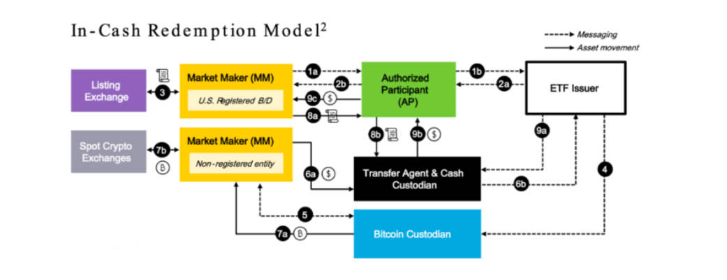 贝莱德“砸盘”真相：用户赎回而非机构抛售
