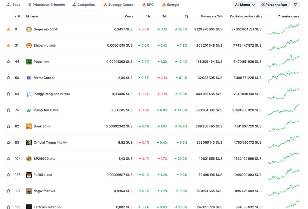 Rebond des memecoins sur Solana : une fin d’année festive pour les cryptos ? image 1