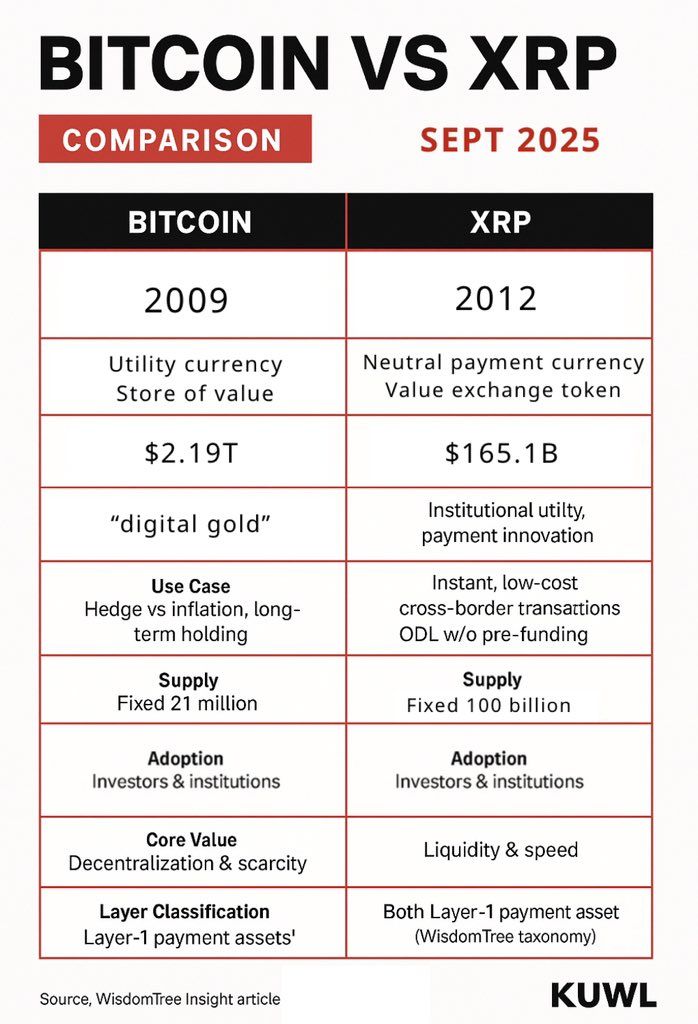Биткоин, Эфириум и XRP: три роли, которые идеально сочетаются друг с другом