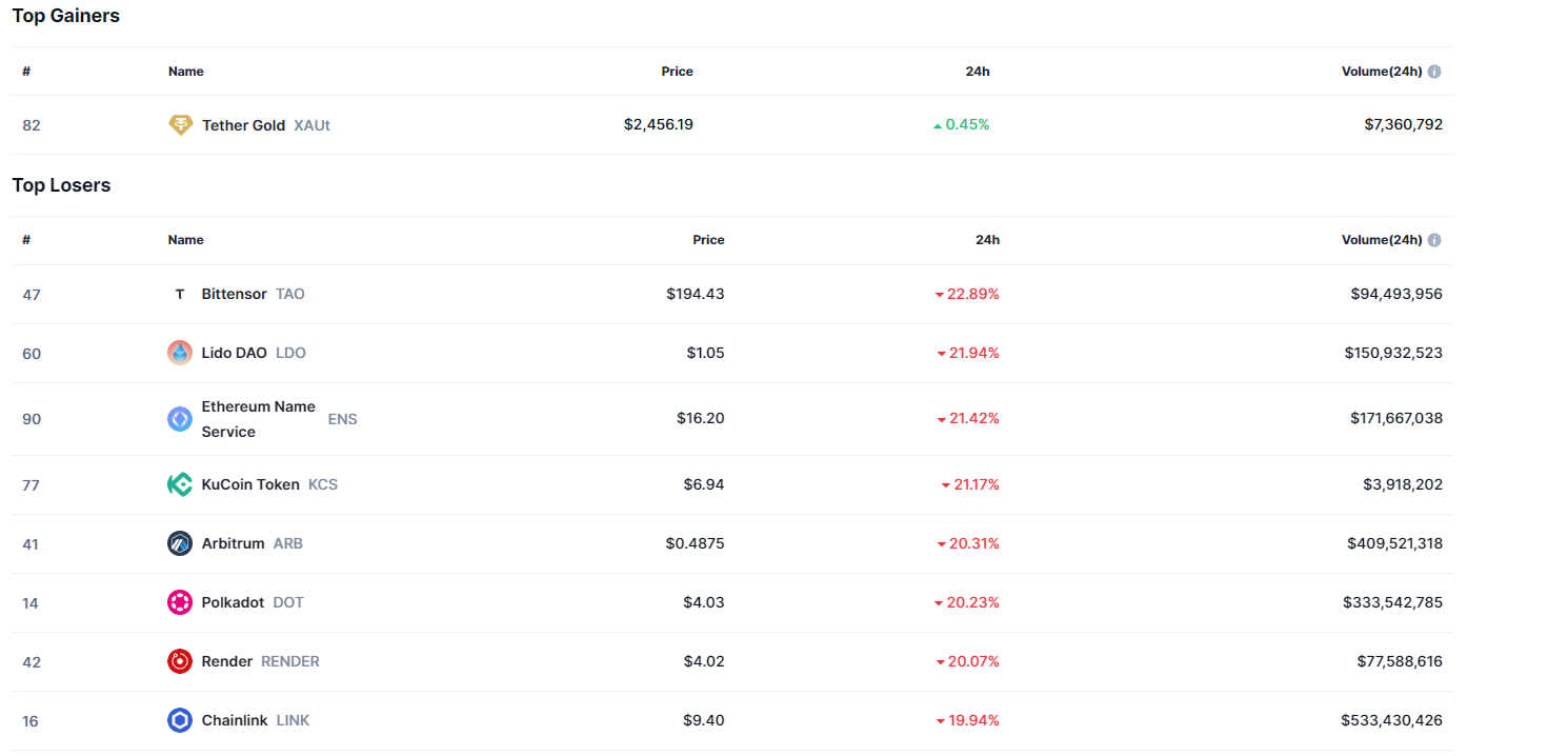 There is a Big Drop in Bitcoin (BTC) and Altcoins! This Rumor Might Have Triggered the Drop! image 1