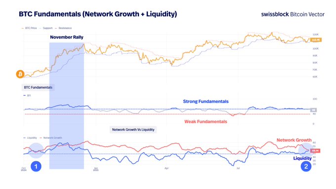 Crypto Analytics Firm Unveils Two Factors That Could Trigger ‘Historically Bullish Setup’ for Bitcoin – Here’s the Outlook image 0