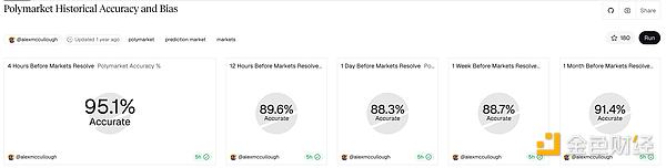 Prediction Market Supercycle image 5