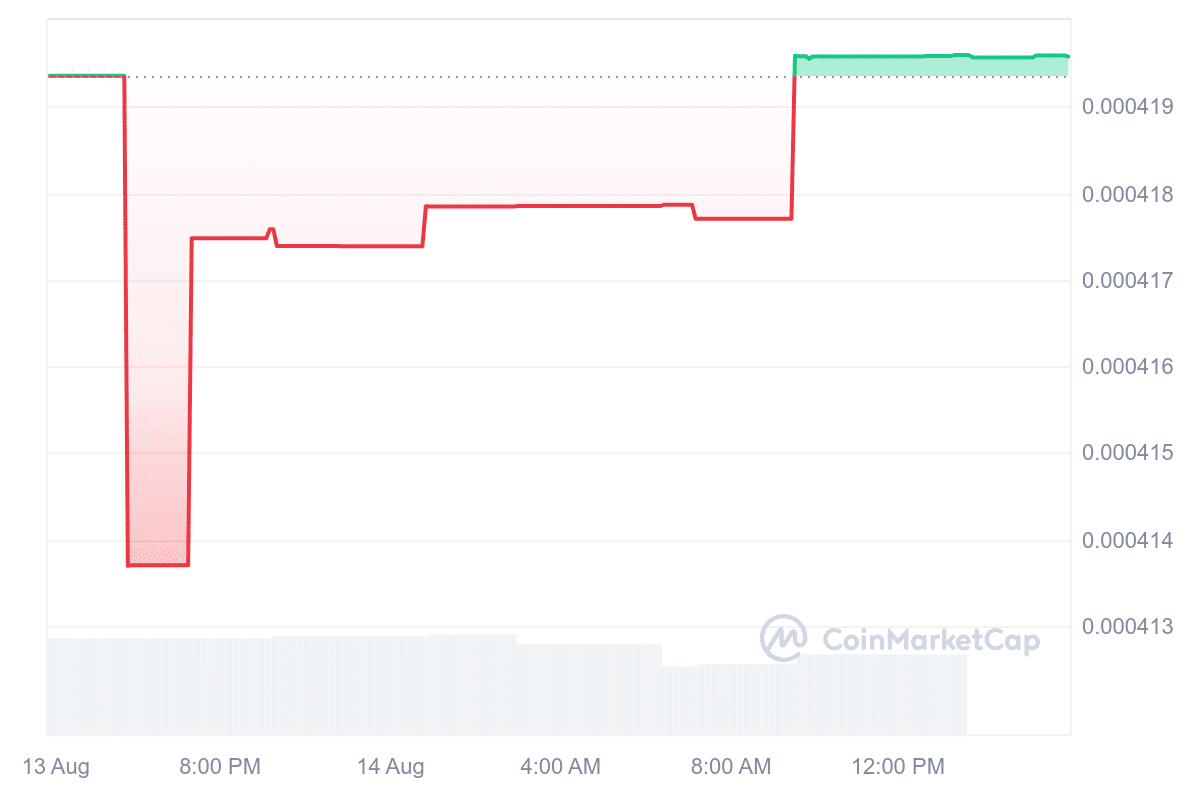 New Cryptocurrency Releases, Listings, & Presales Today – Starter.xyz, TurboX, Verge (ETH) image 1