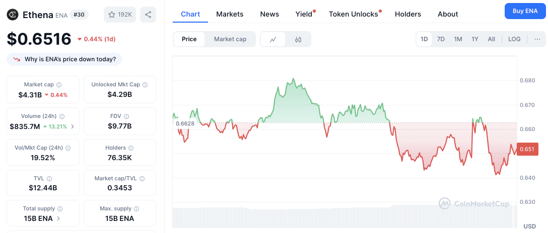 Pasar Kripto Menghadapi Kejutan Pasokan $116 Juta Dari Pembukaan Token Antara 1-7 September image 1
