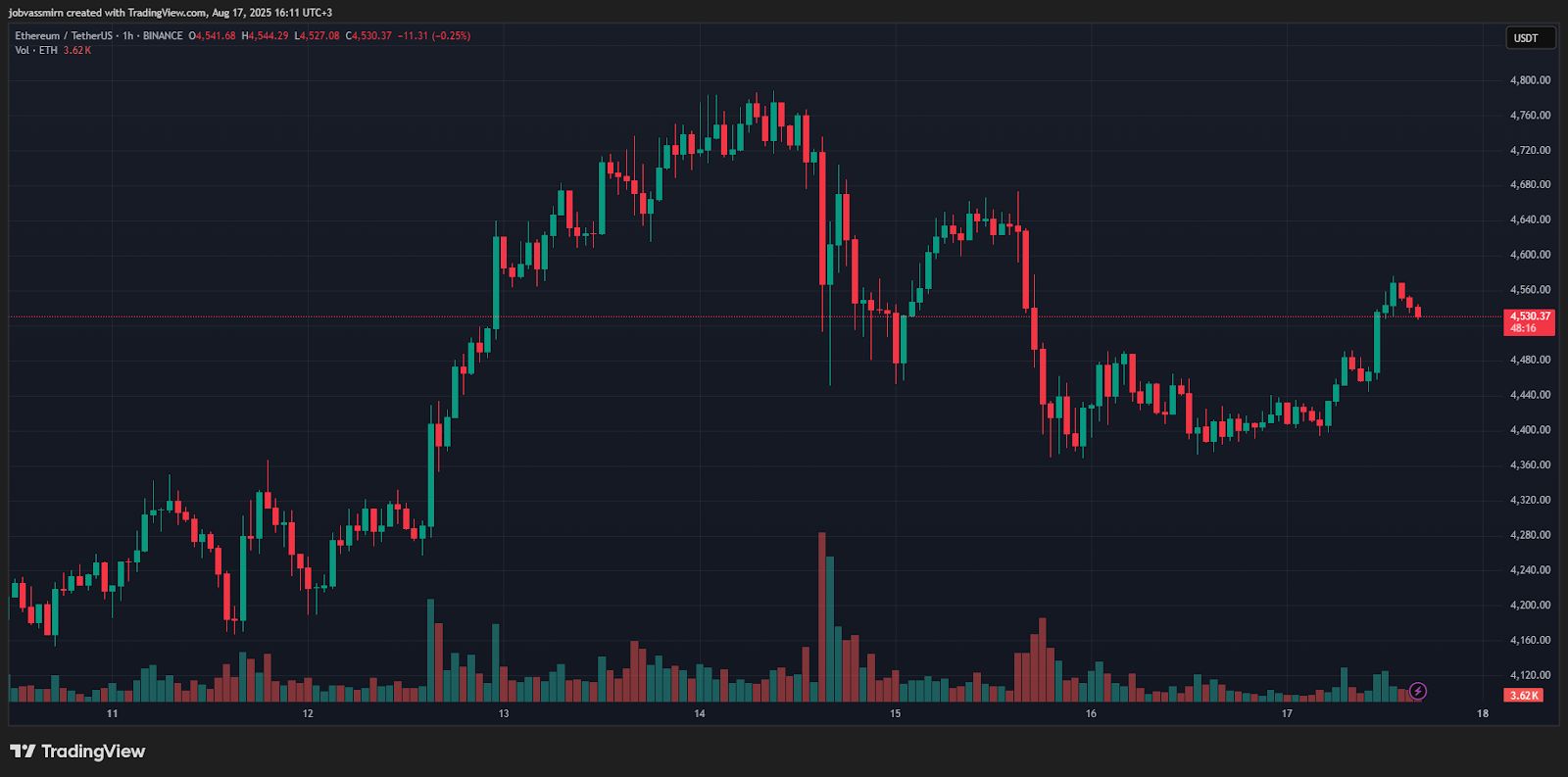 Итоги недели: «американские горки» крипторынка и атака 51% на Monero image 1