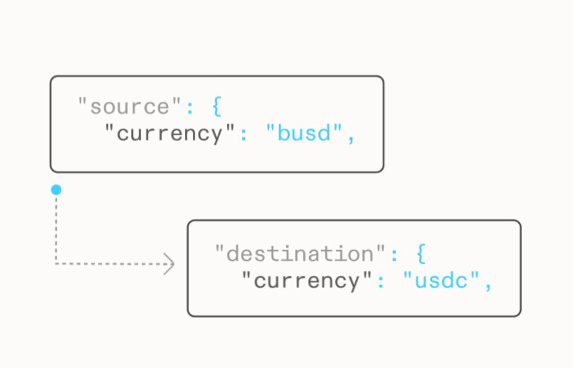 波场TRON行业周报：美三季度GDP或引发市场波动，NFT巨头延续meme热潮 image 9