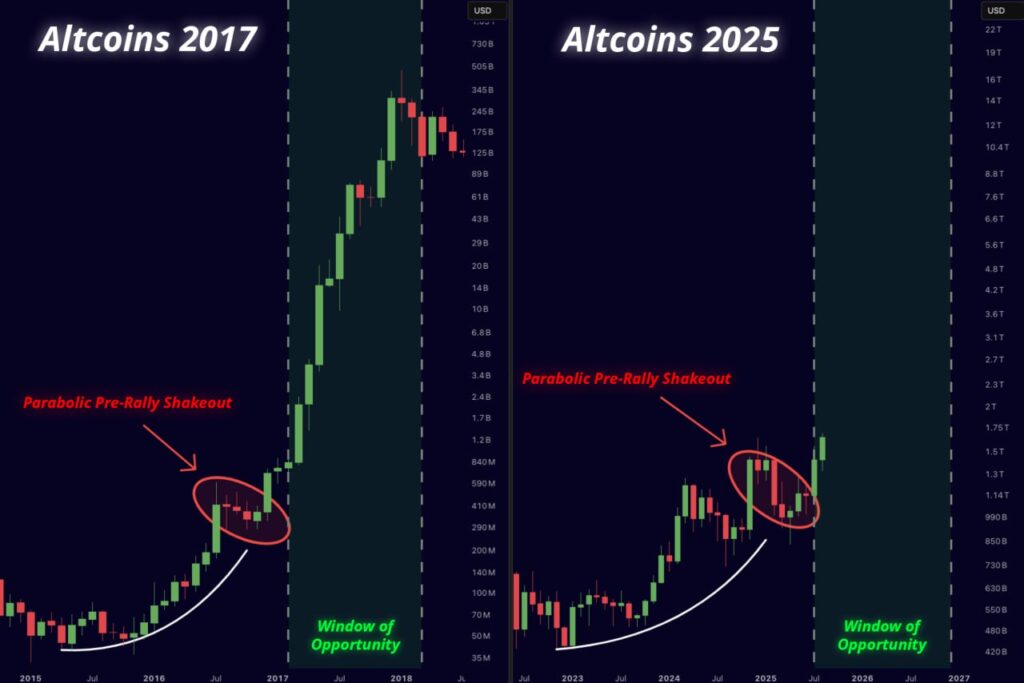 Bitcoin Dominance Falls to 58% as Analysts Signal Potential Altseason 2025 image 1