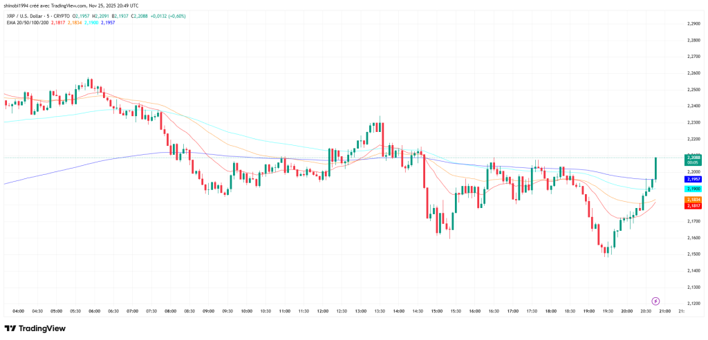 Times Square devient “Ripple Square”, les ETF font de XRP une icône image 1