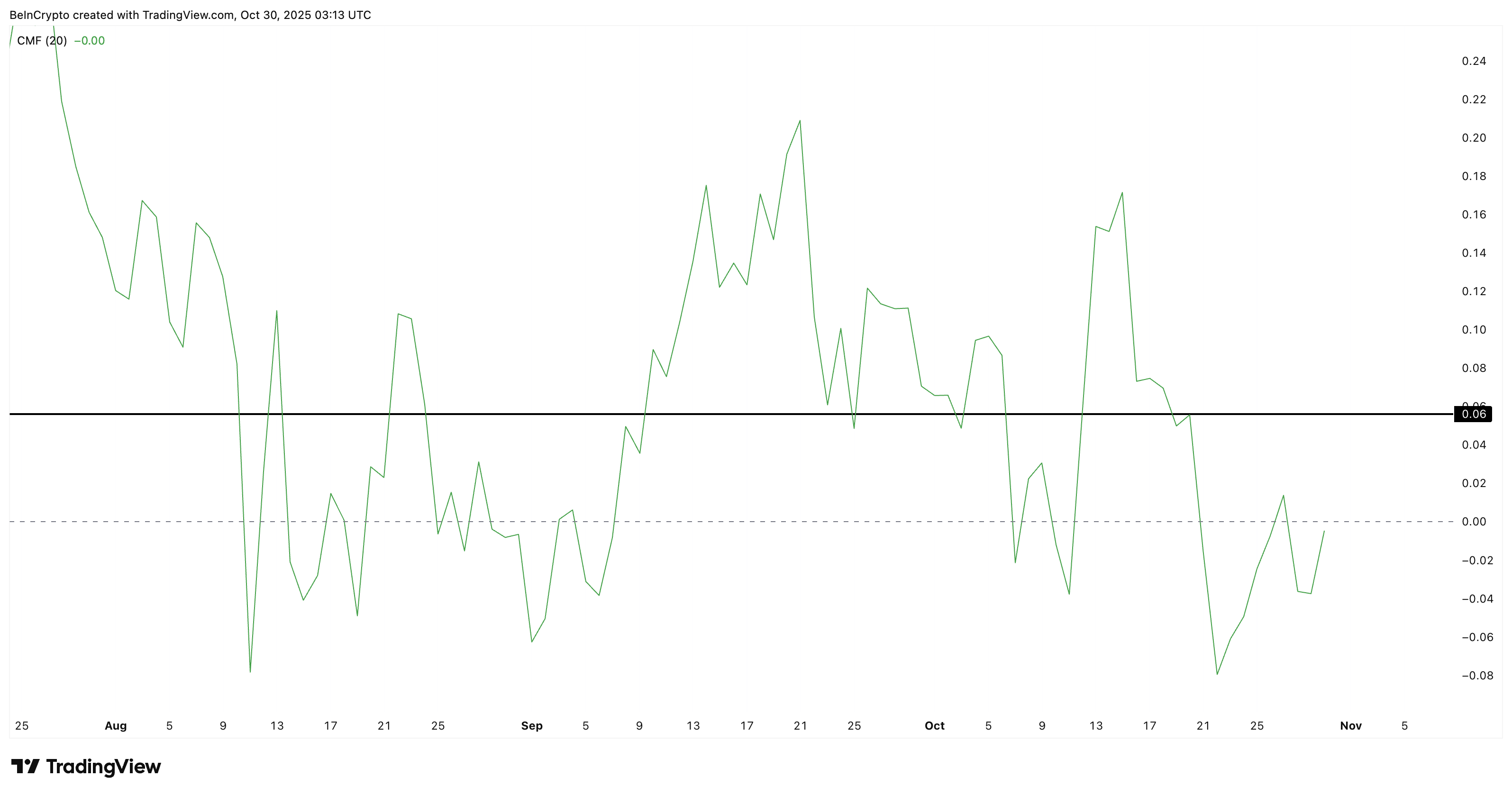 Solana上漲9%——但長期持有者正在逢高賣出 image 1