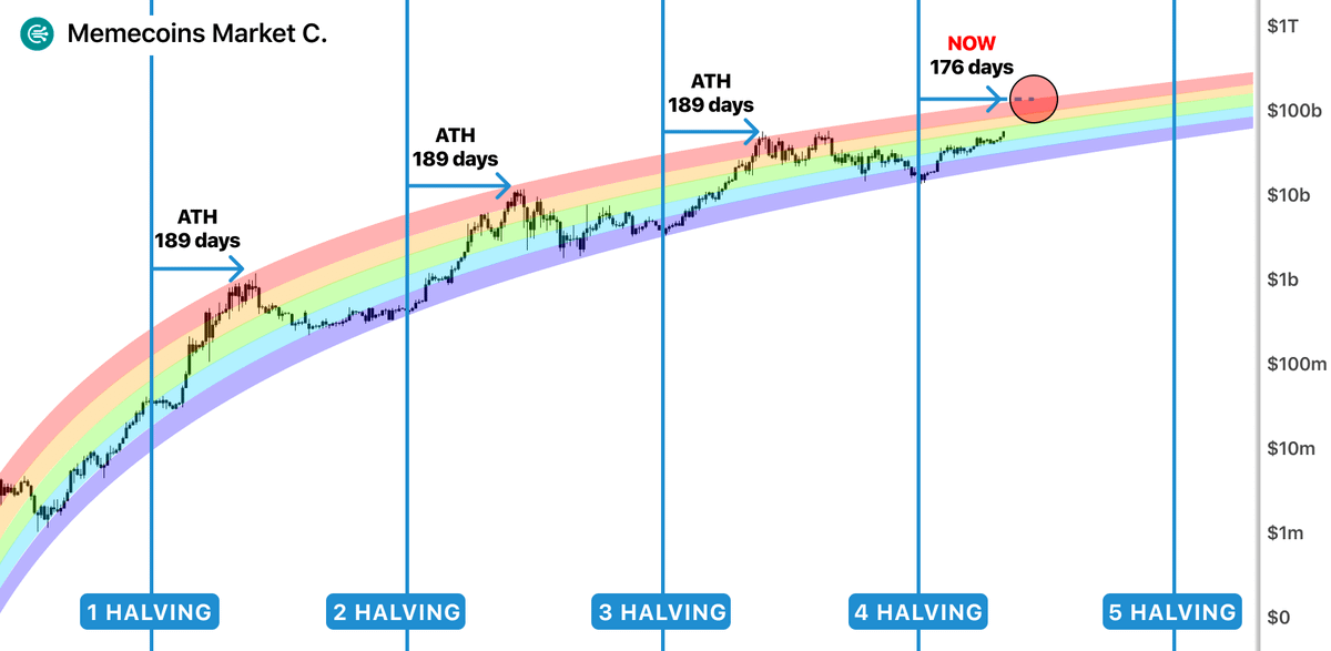 Toutes les raisons pour lesquelles le Bitcoin peut maintenant trouver un ATH image 5