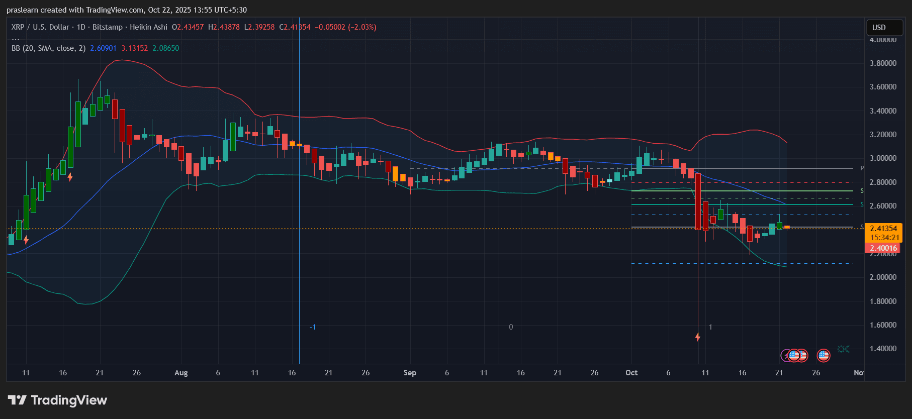 هل XRP جاهز للانعكاس أم أن هناك المزيد من الألم في المستقبل؟ image 2