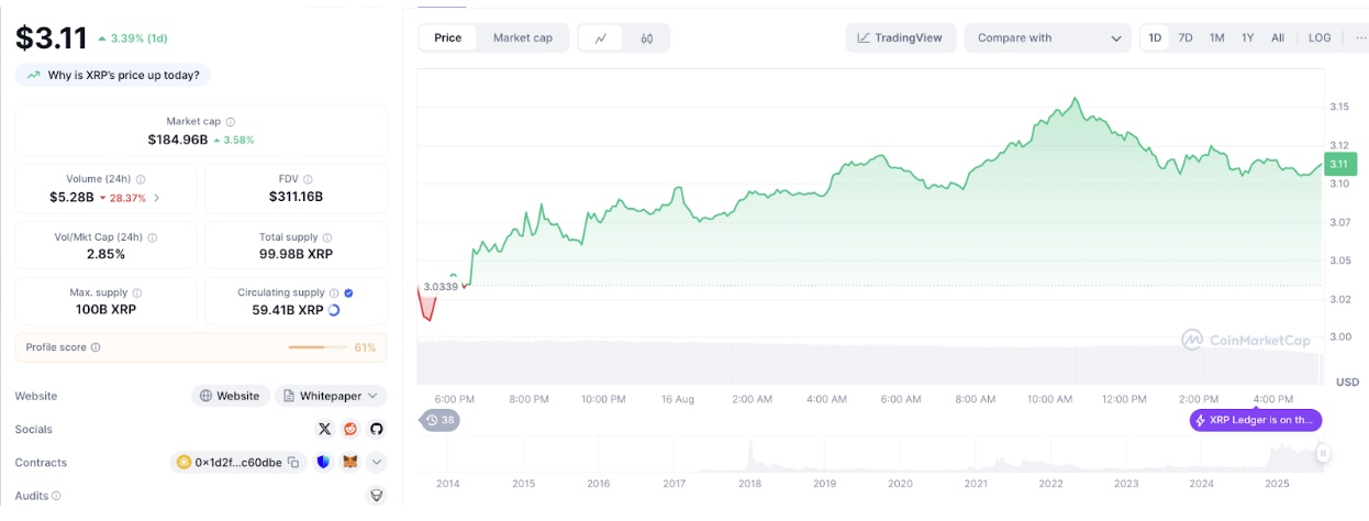 Ripple (XRP) Price Analysis: Golden Cross Intact as SEC Confirms Joint Appeal image 0