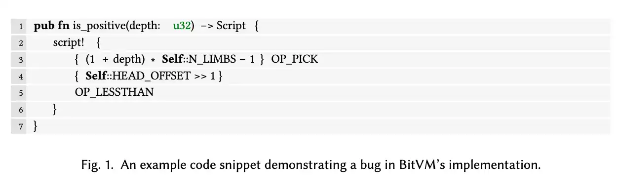 比特币白皮书16周年，解析比特币应用去信任化的关键：BitVM及其形式化验证 image 0