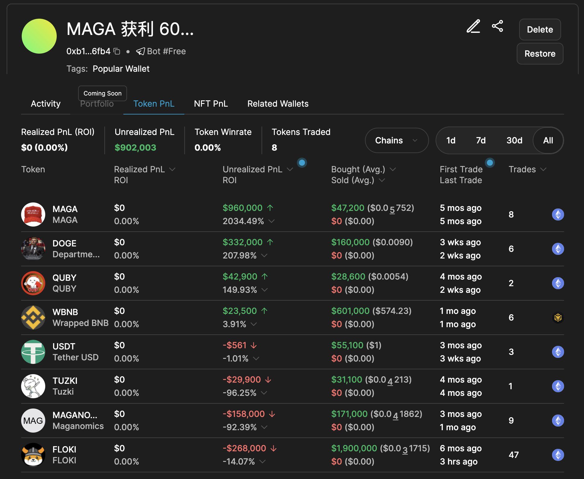 巨鲸动向追踪：BlackRock 昨日增持 4,323 枚 $BTC image 6
