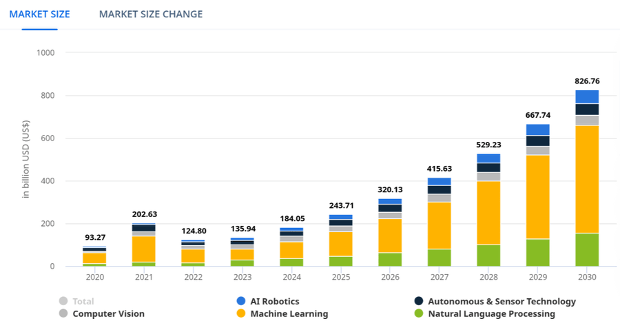 AI 智能体赛道升温，速览数据及投资思路 image 0