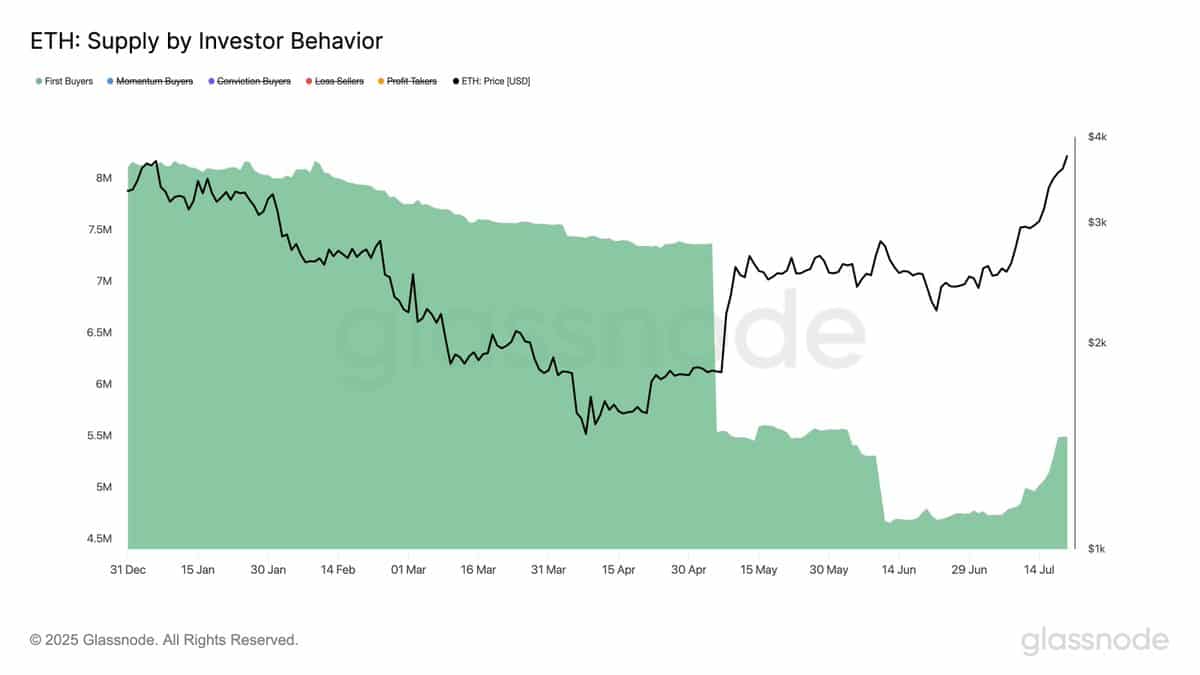 Schiff insta a recoger beneficios en Ethereum mientras el precio se acerca a los 4.000 dólares image 1