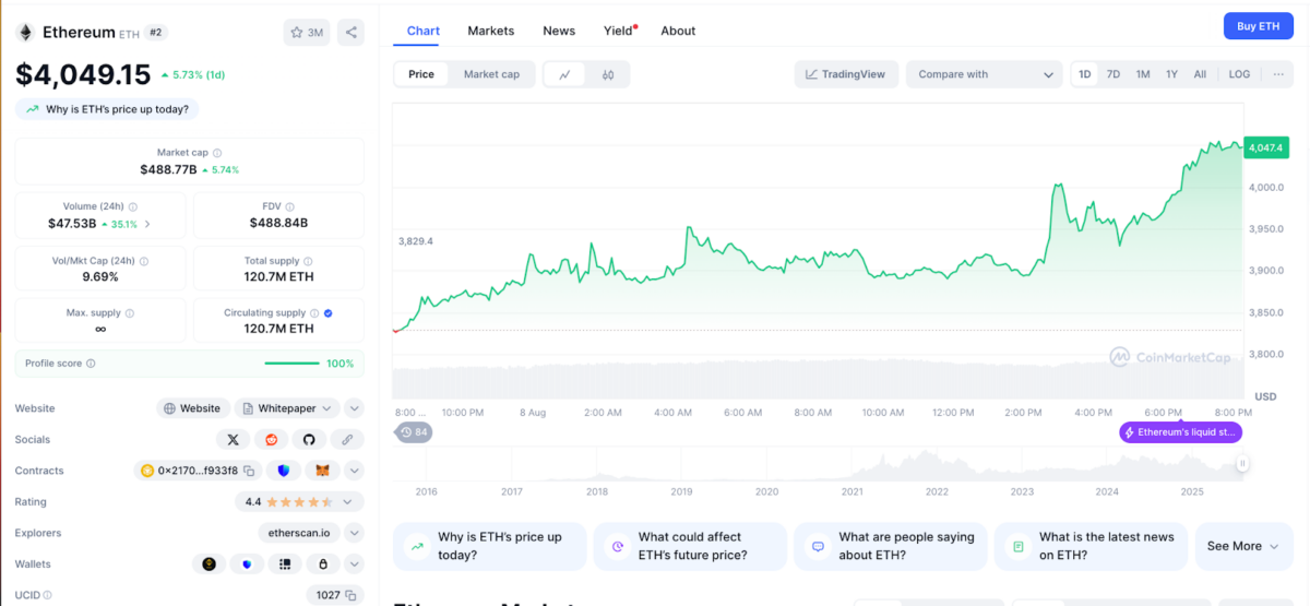 Ethereum (ETH) Surges Above $4,050 as RSI Strengthens, Bulls Target $4,350 image 0
