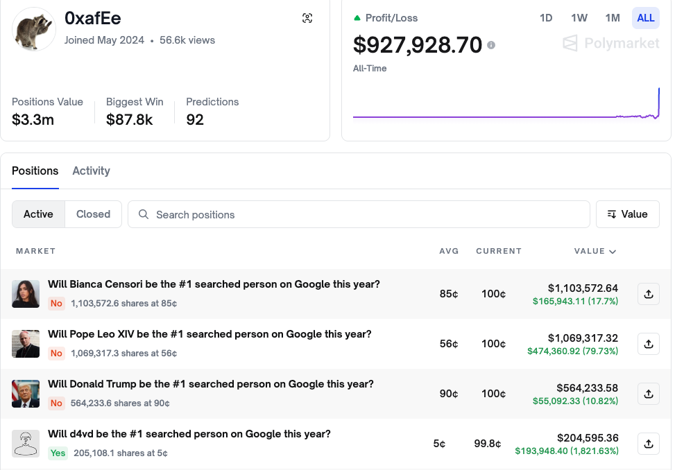 Polymarket Trader Makes $1 Million on Google Search Bets, Sparking Insider Trading Fears image 0