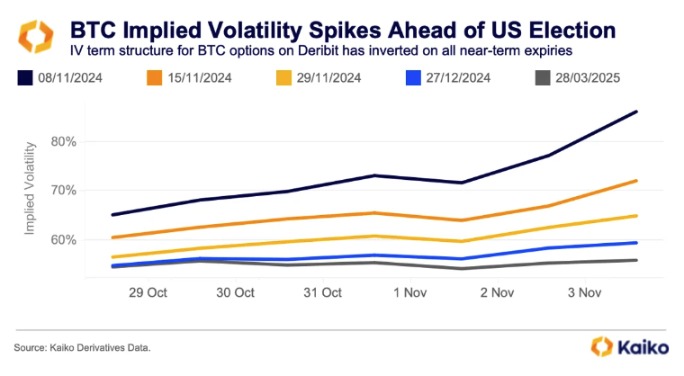 How to monitor what 'smart money' is doing in crypto on US Election Day image 3