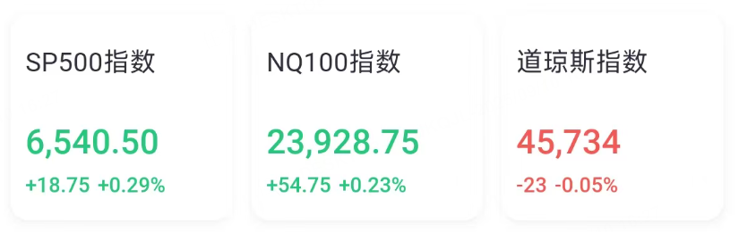 盘前异动丨甲骨文暴涨近30%，游戏驿站绩后拉升，QMMM暴跌62% image 0