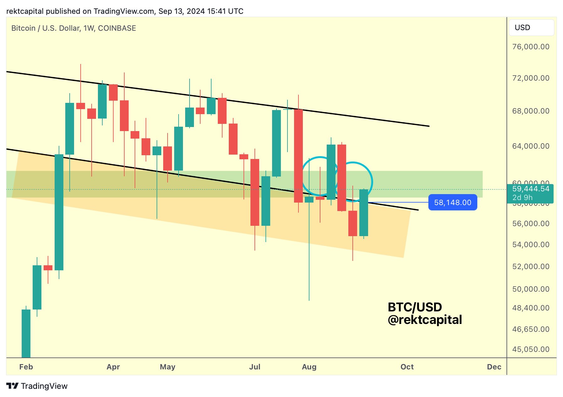 Биткоин преодолел отметку в $60 000, присоединившись к ралли золота на фоне ожиданий снижения ставки ФРС image 4