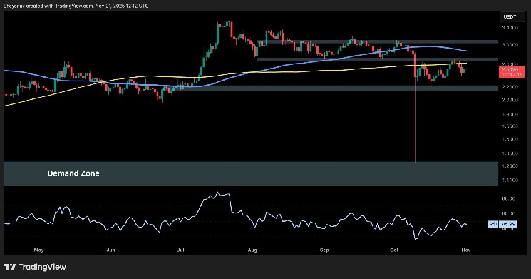 Ripple Price Analysis: XRP’s Path to $3 Still in Doubt Due to This Crucial Resistance