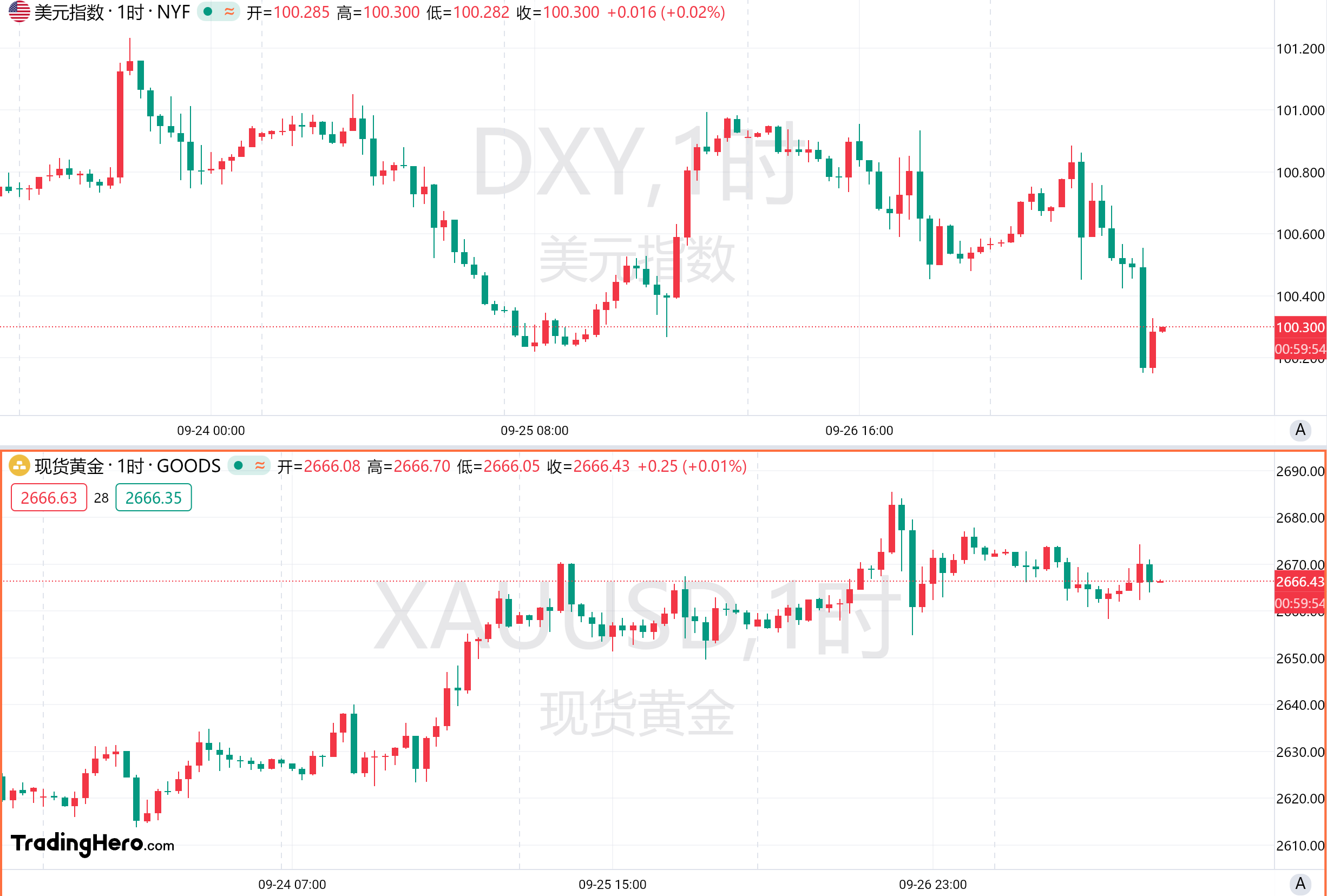 一周热榜精选：重磅政策引发股市暴涨！金银多头度过狂欢一周 image 0