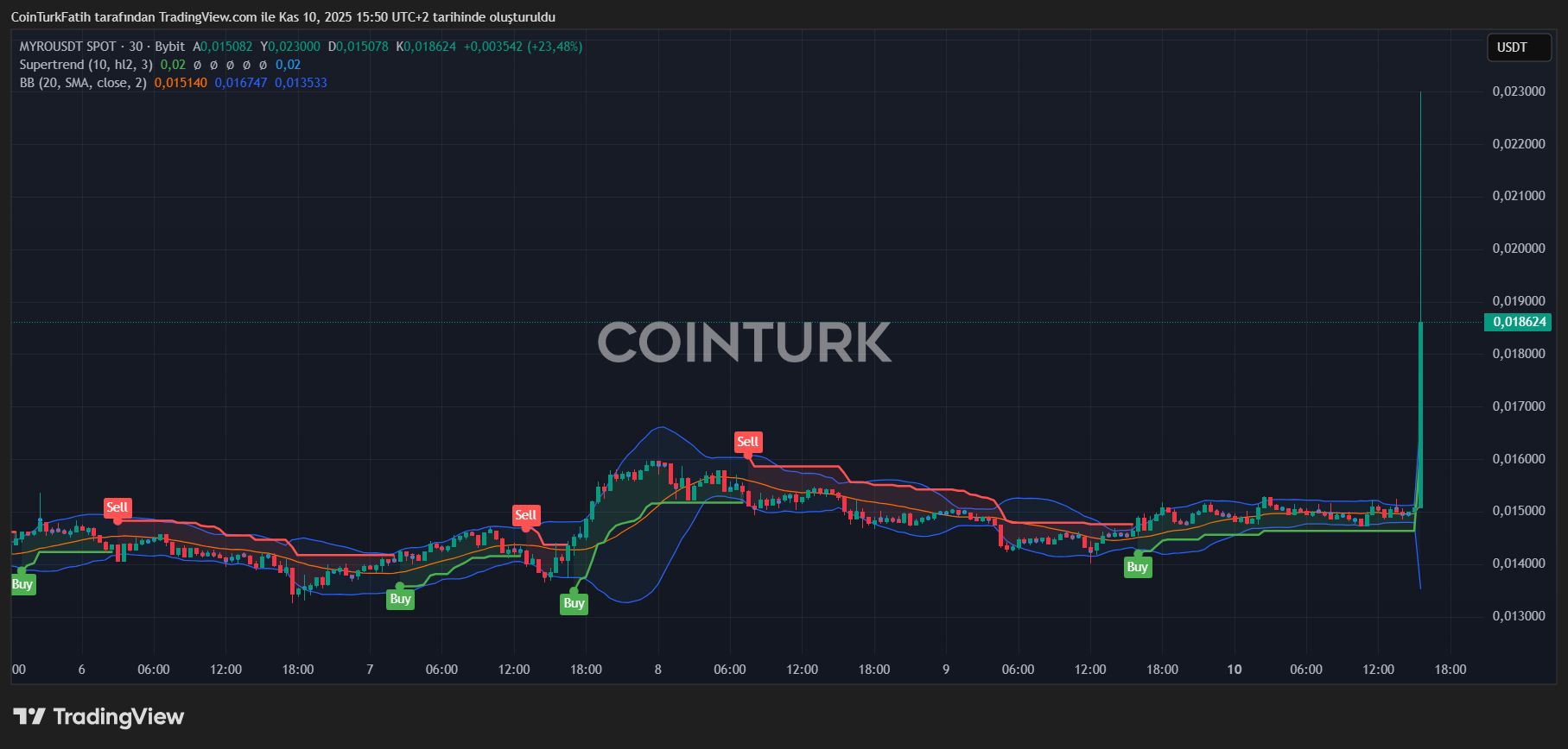 Bitcoin Llega al Precio de $106,450 Mientras los Mercados de EE.UU. Promueven un Aumento