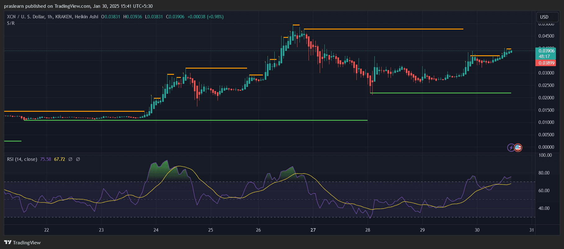 Onyxcoin (XCN) Kurs bei 2$ Erreichen? image 0