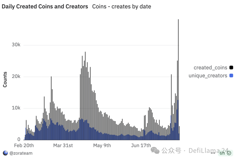 暗号通貨におけるビジョンと物語 image 6