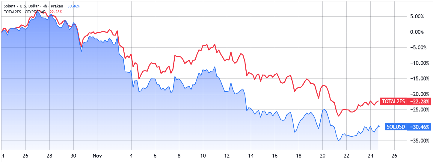 SOL se recupera junto con el repunte general del mercado cripto: ¿es posible alcanzar los $160? image 0
