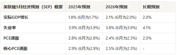 O corte das taxas de juros foi implementado, já é hora de comemorar? image 3