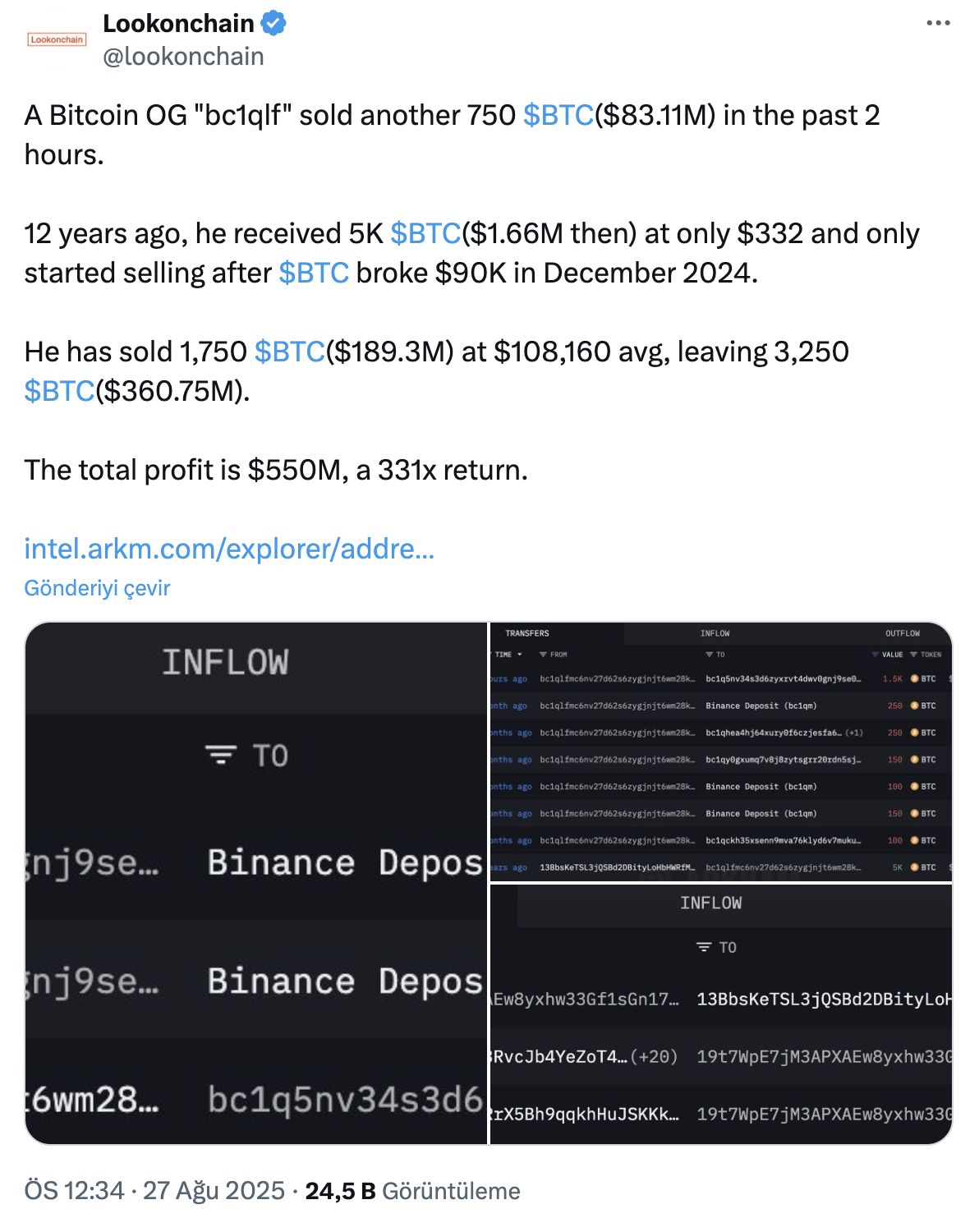 Una Ballena de Bitcoin Mueve Millones al Mercado