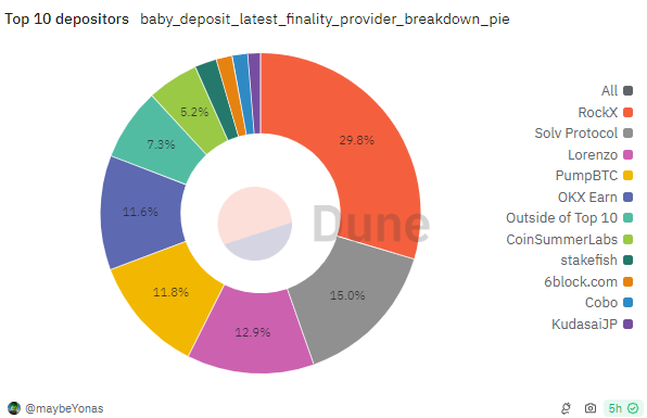 巴比伦实验室可能会在第二次授权会议上提高Bitcoin（BTC）费用 image 0